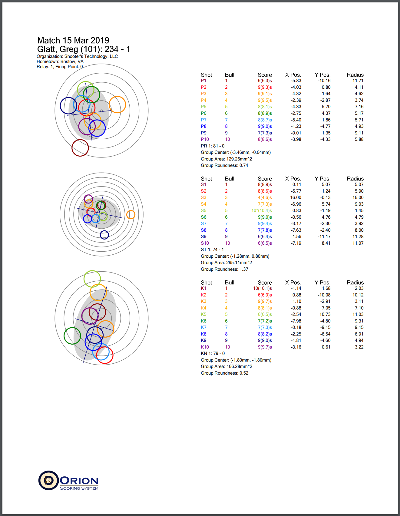IndividualResultOutput
