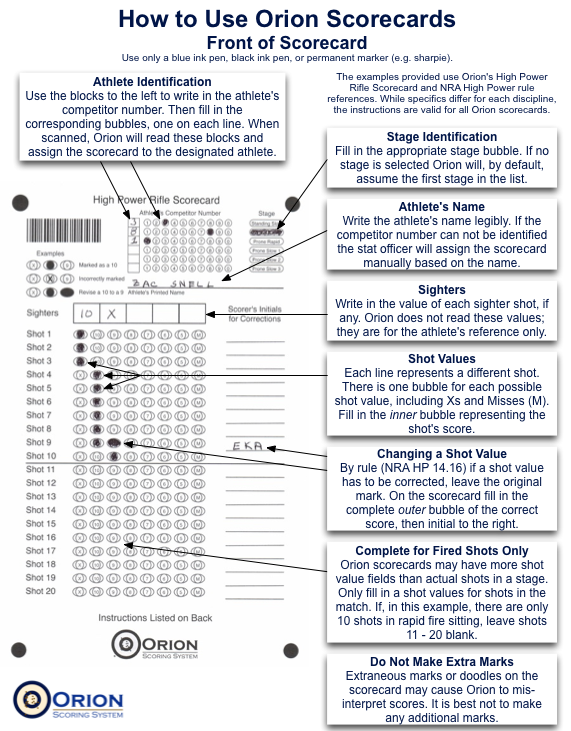 ScorecardsHowToFront